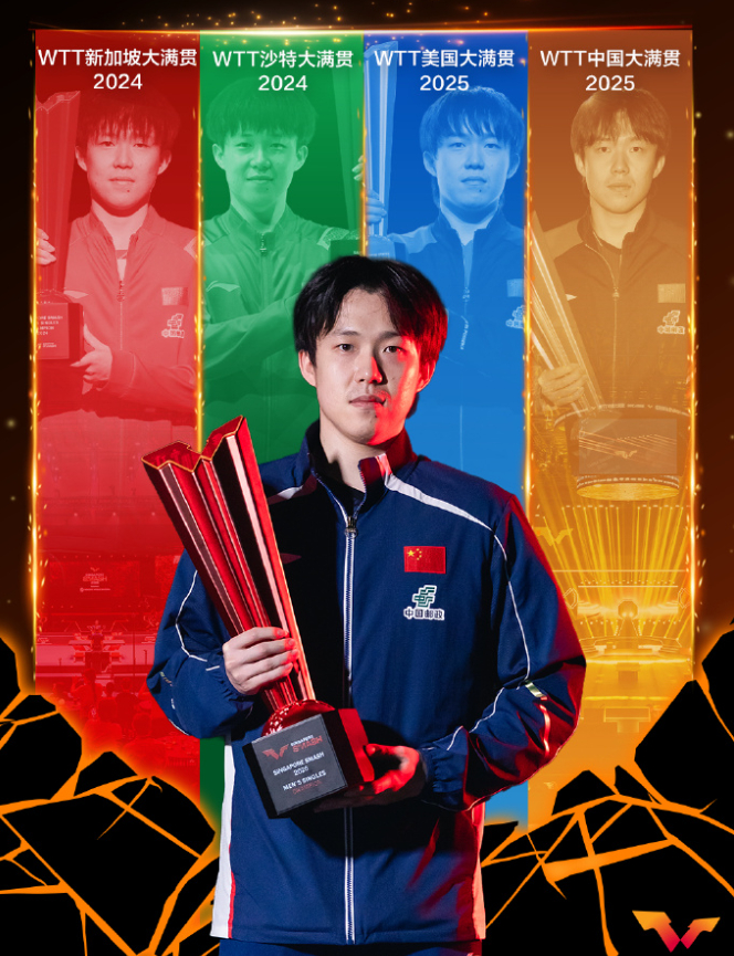 梁靖崑世排已跌至第13！遭腰突困扰已达一年 重庆站破首轮魔咒？|大满贯|WTT|新加坡|王楚钦|冠军赛_新浪体育_新浪新闻